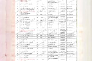 尽力了！保罗三分7中4贡献12分4板11助3断1帽0失误 正负值+3